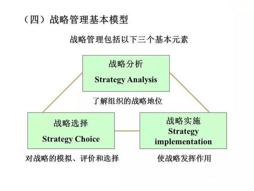企業(yè)管理的發(fā)展、演變與崛起及其戰(zhàn)略詳解